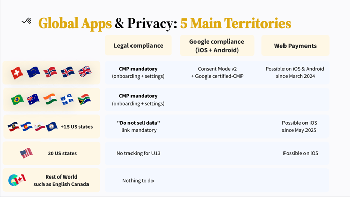 Global Apps & Privacy: 5 Main Territories