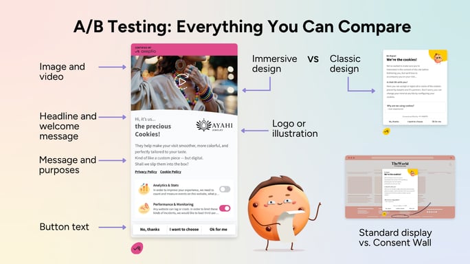 AB testing v2 EN infografics - 2