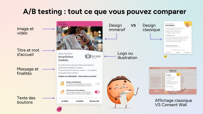 AB testing v2 FR infographie-1
