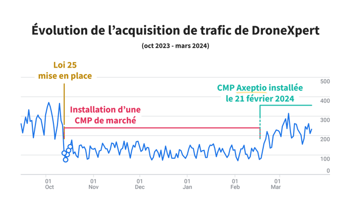 Acquisition-Trafic-DroneXpert