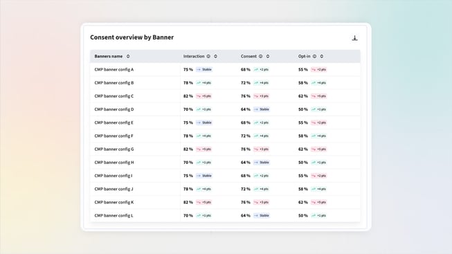 Analytics Axeptio - Consent Overview EN