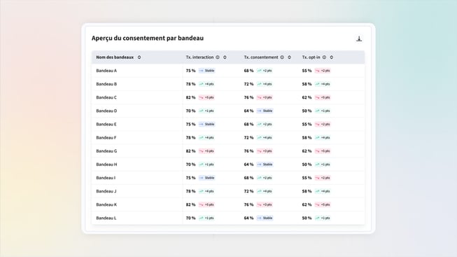 Analytics Axeptio - Consent Overview FR