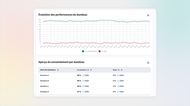 Analytics Axeptio - Opt Out FR
