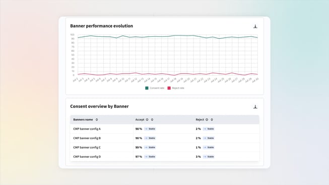 Analytics Axeptio - Opt Out