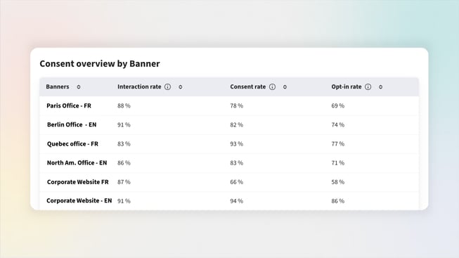 Analytics v2 Axeptio - Consent Overview EN