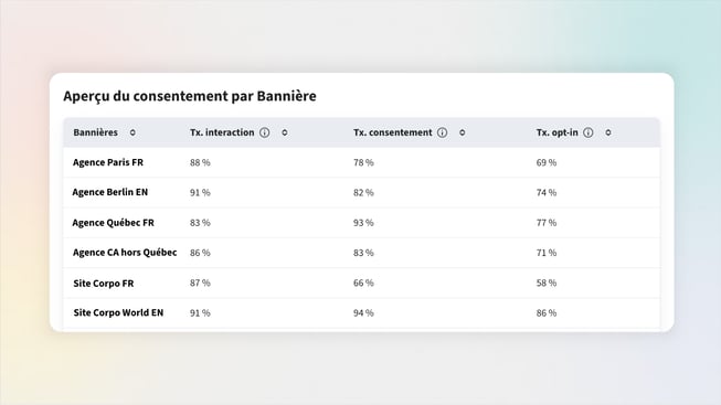 Analytics v2 Axeptio - Consent Overview FR