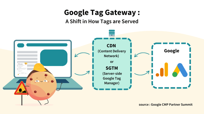 Axeptio Google Tag Gateway EN