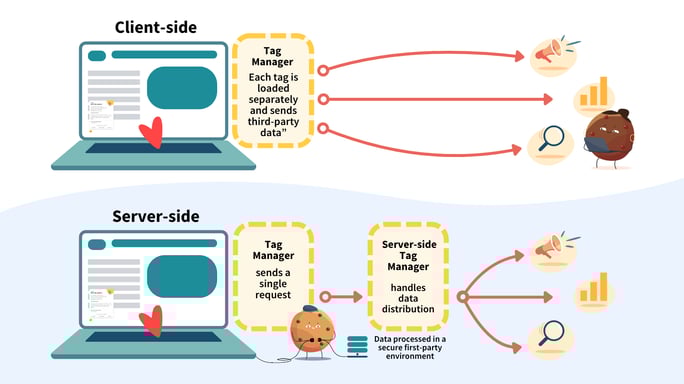 Axeptio Server-side infografics