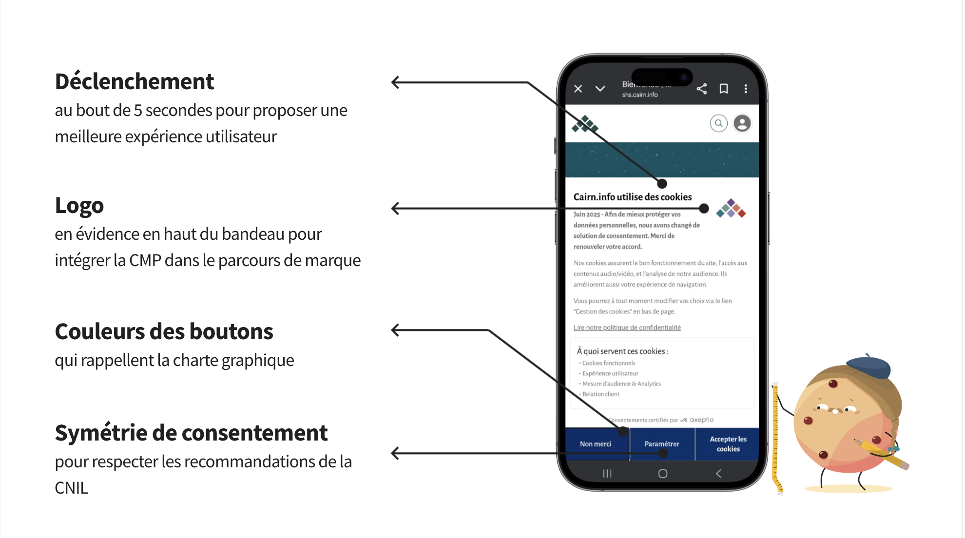 Cairn-Infographie personnalisation