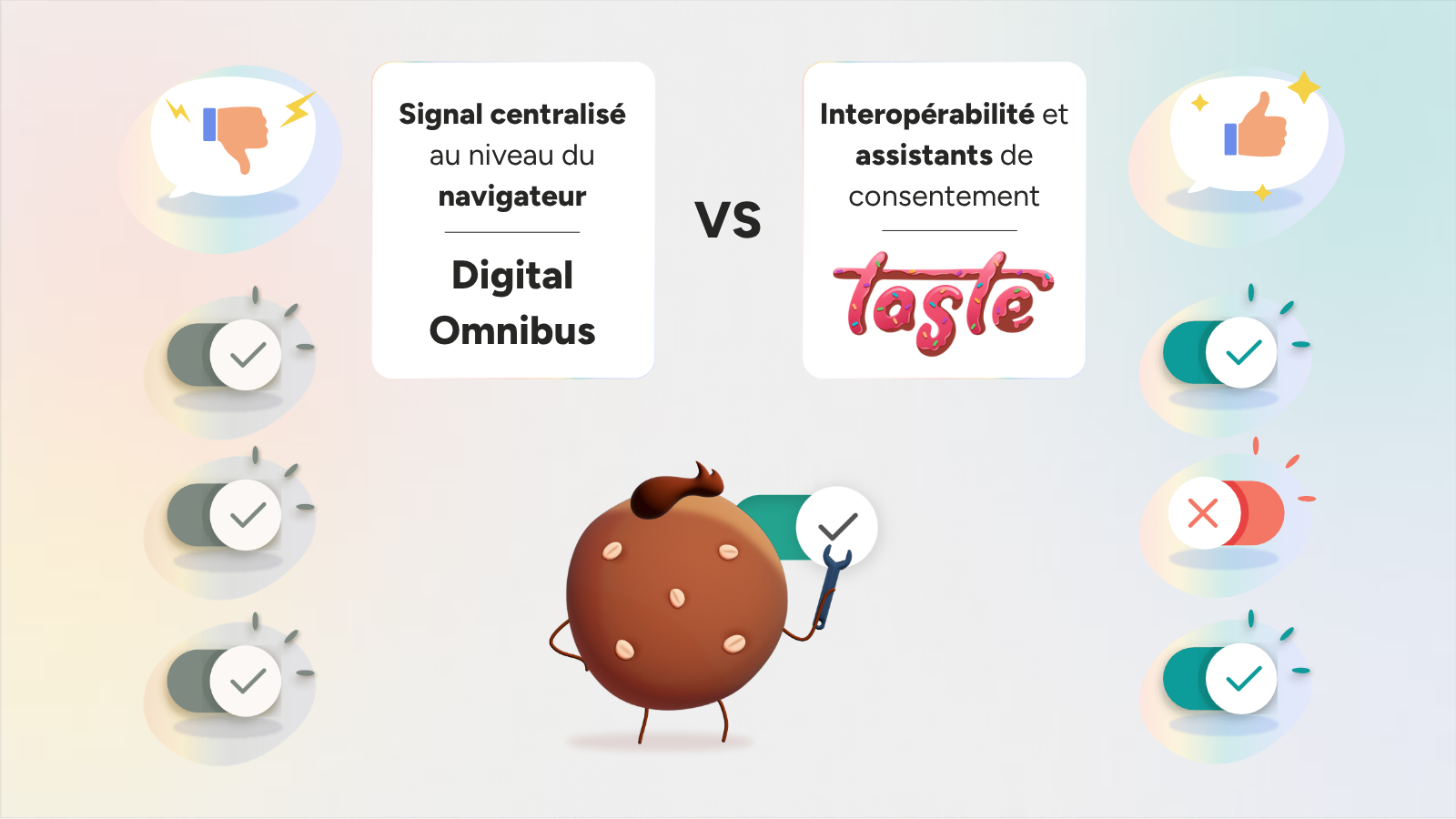 Digital Omnibus vs Interopérabilité