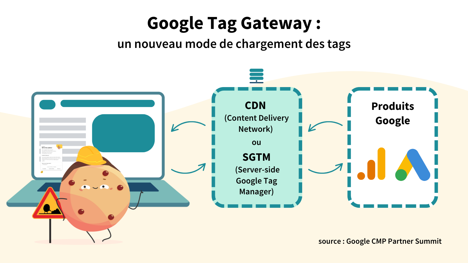 Google Tag Gateway