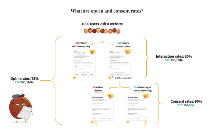 Infographic - Stats Axeptio EN