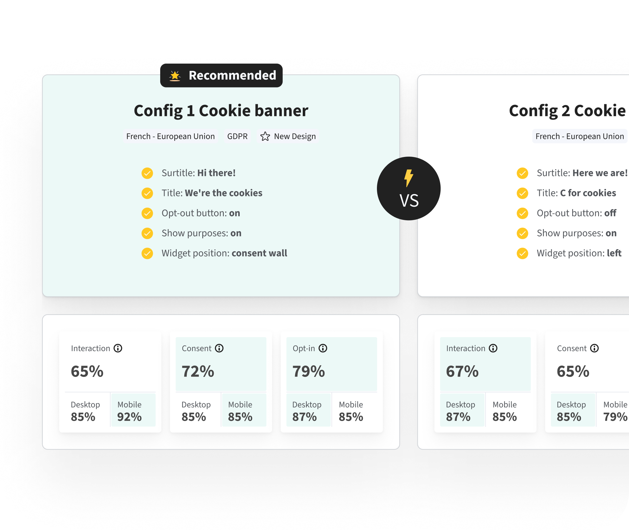 A/B Testing