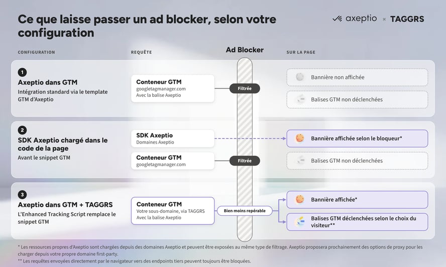 Infographie Ad Blocker et CMP