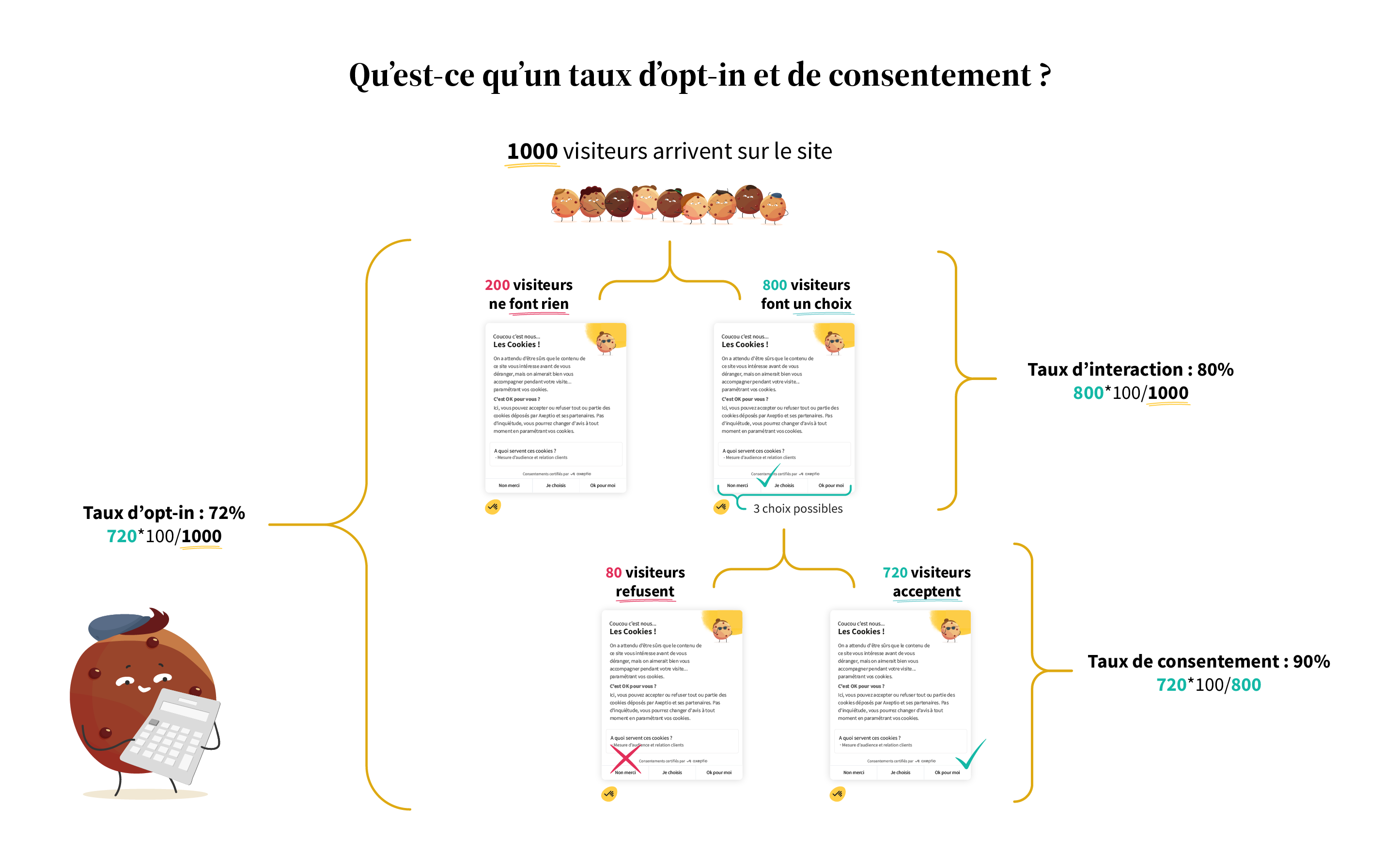 Schema-taux-opt-in-et-consent