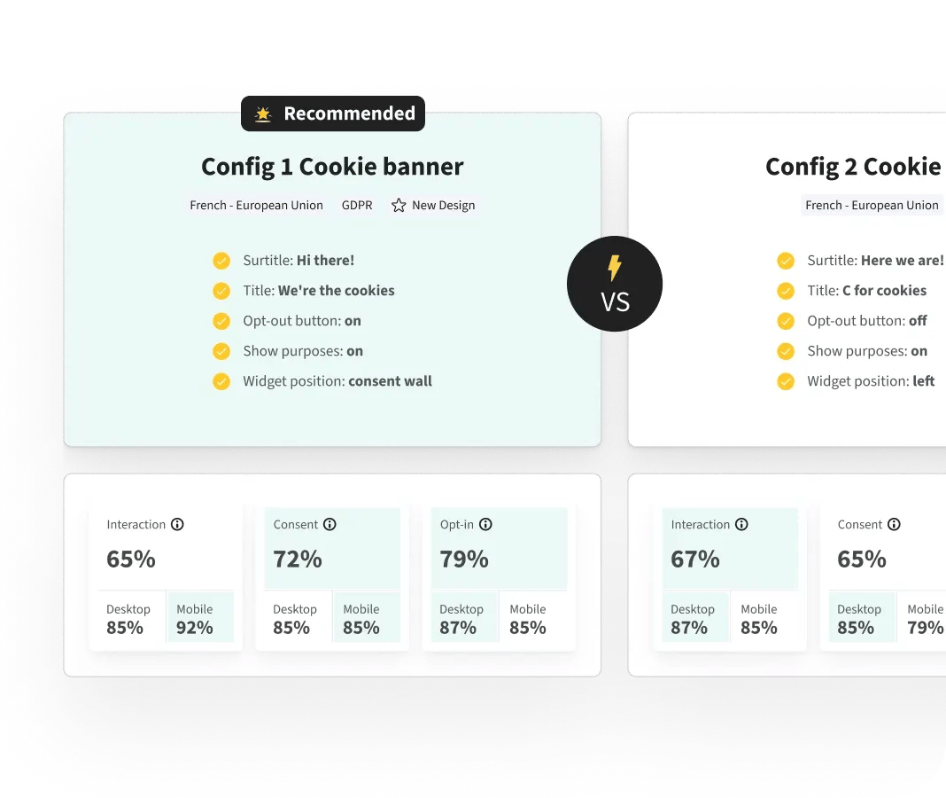 CMP A/B testing