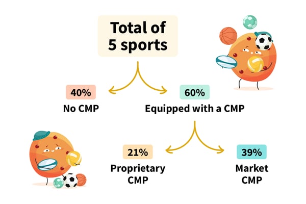 Sports clubs equipped with CMPs