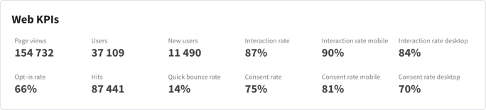 Web KPIs - EN