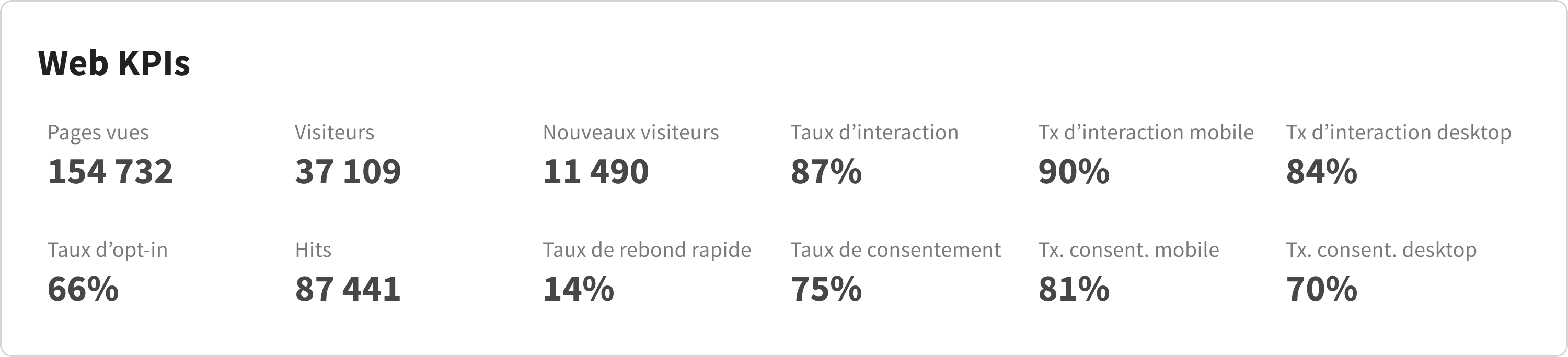 Web KPIs - FR
