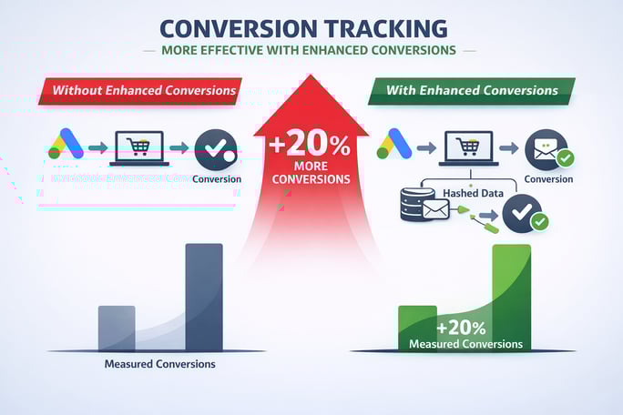 conversion tracking infografics